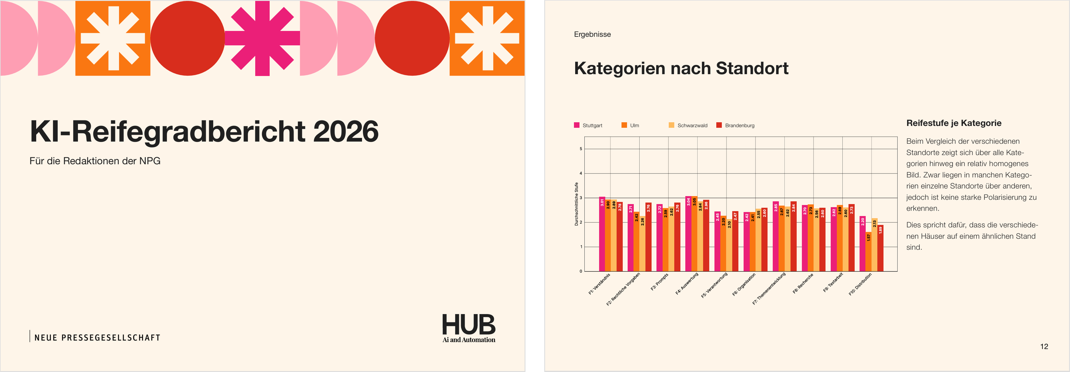 KI-Reifegradbericht
